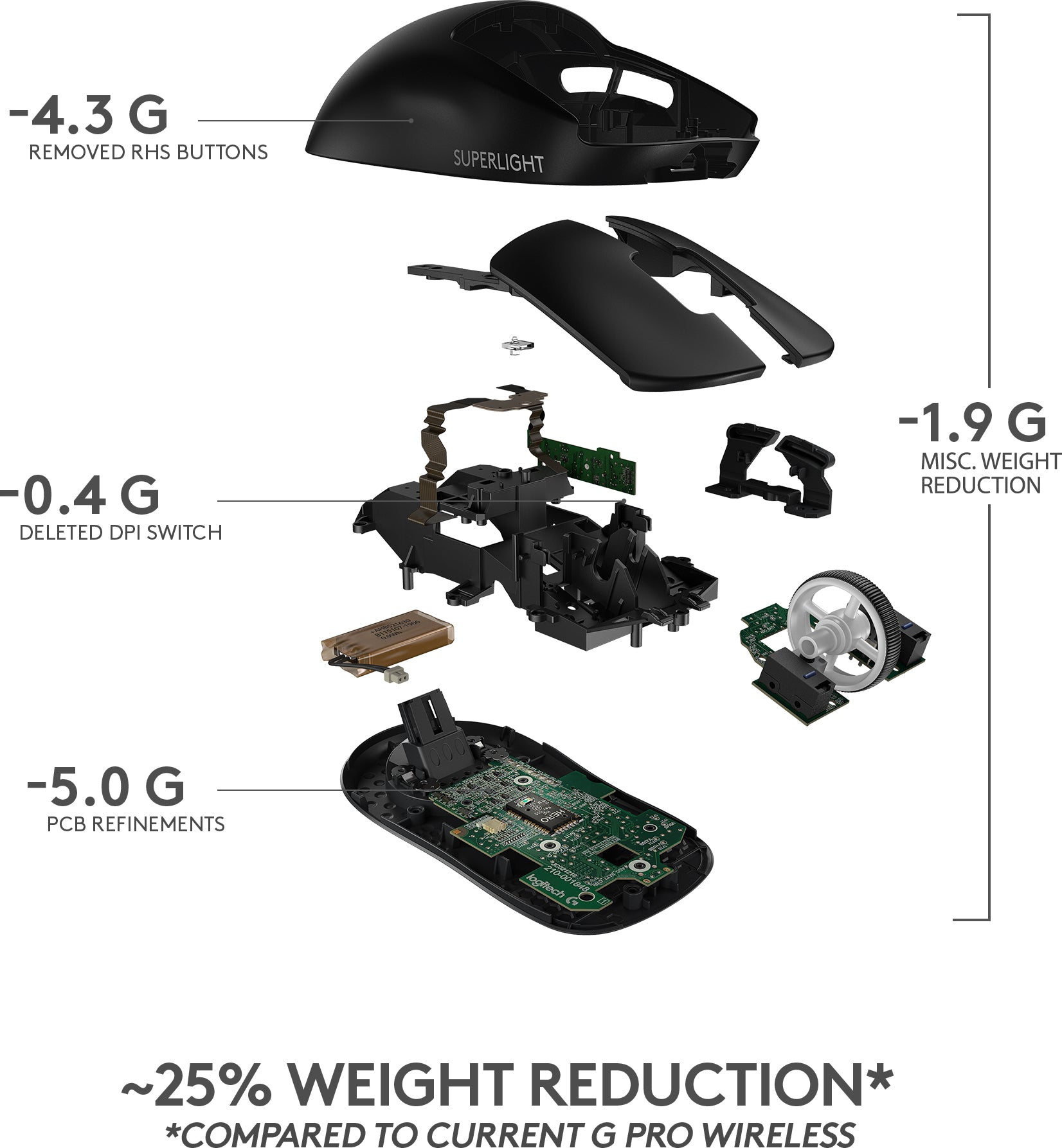 Logitech Pro X Superlight - spelmus, svart