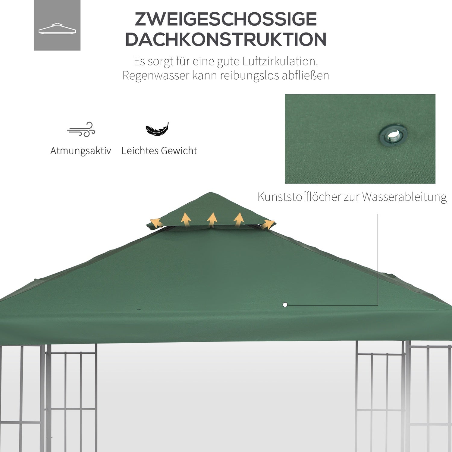 Kolgrå Vattenavvisande 3x3M Gazebo Takbyte