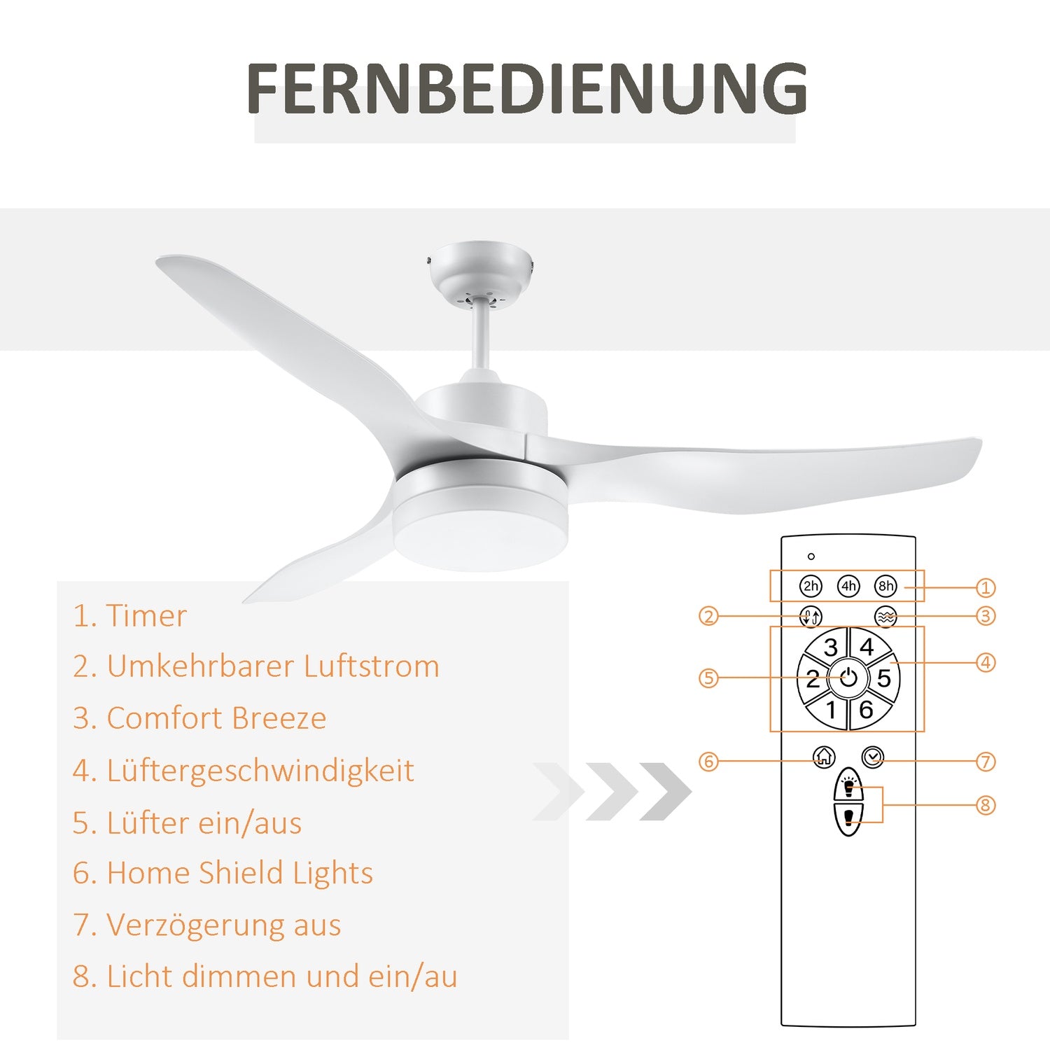 Takfläkt med LED-ljus och fjärrkontroll, 6 hastigheter, vit