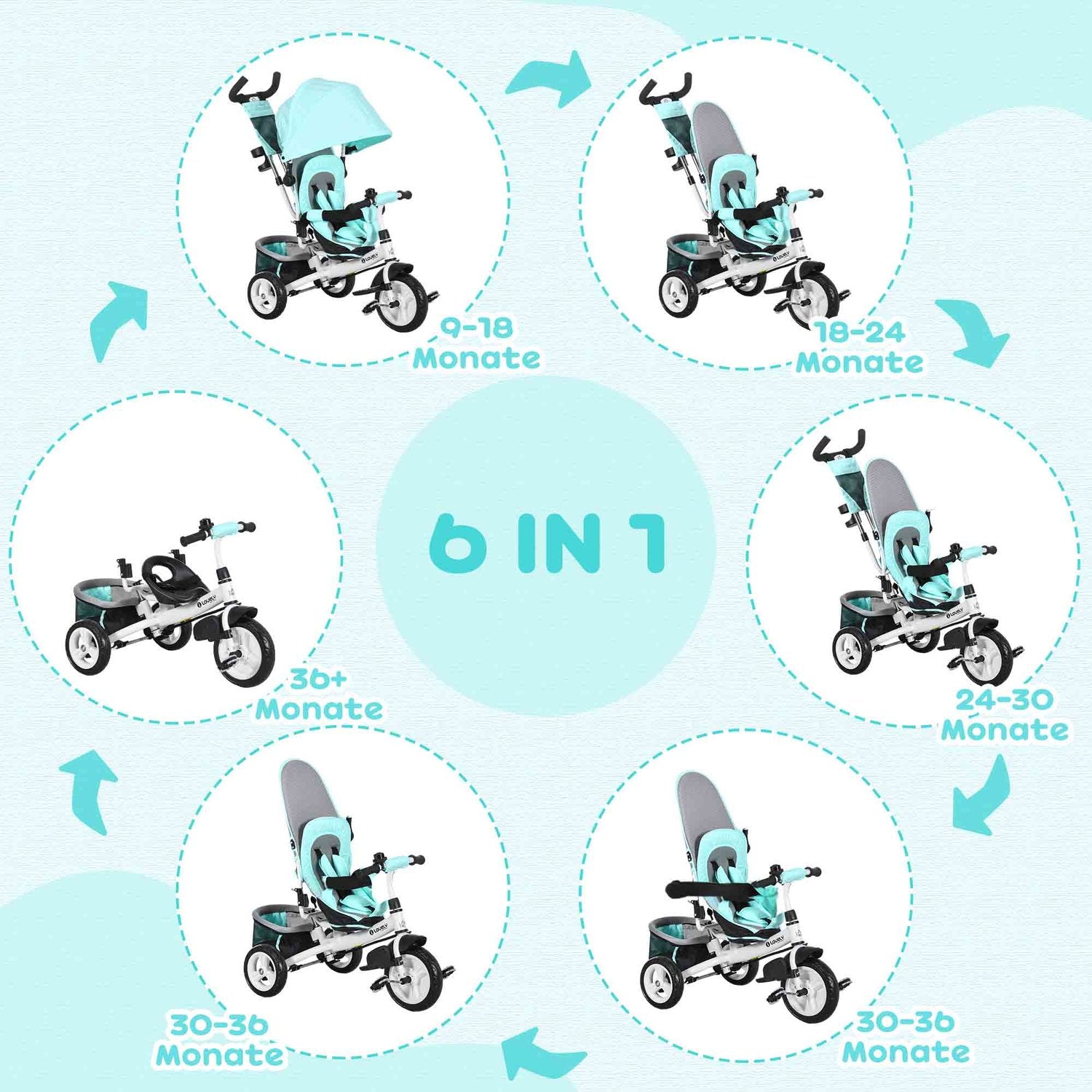 6-i-1 trehjuling för barn, pushbar och solskydd, grön