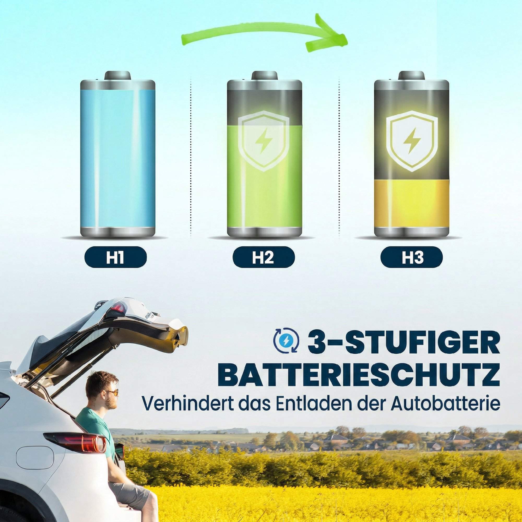 Elektrisk kylbox 30L, -20C till 20C, appstyrning
