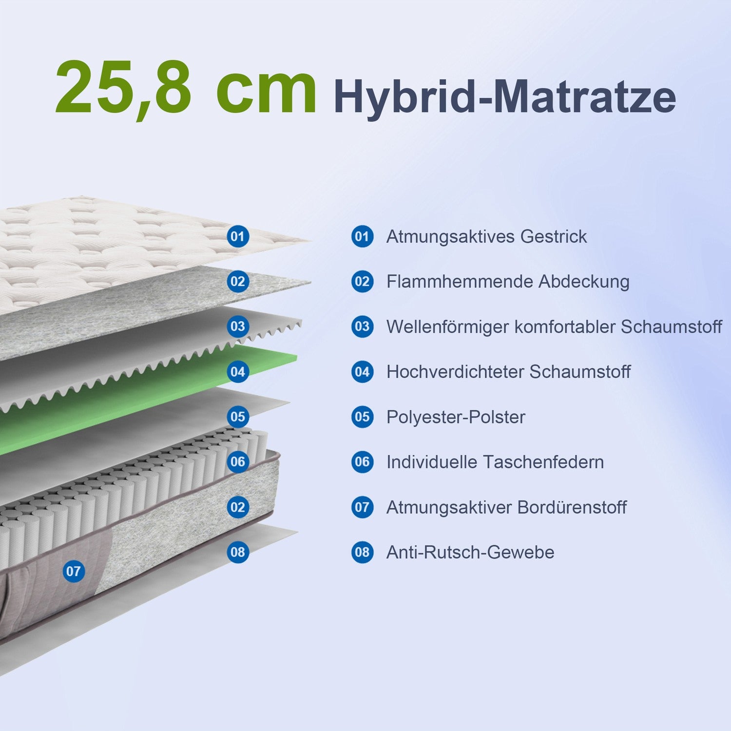Ergonomisk 7-zonsmadrass 90x200 cm, tvättbart överdrag