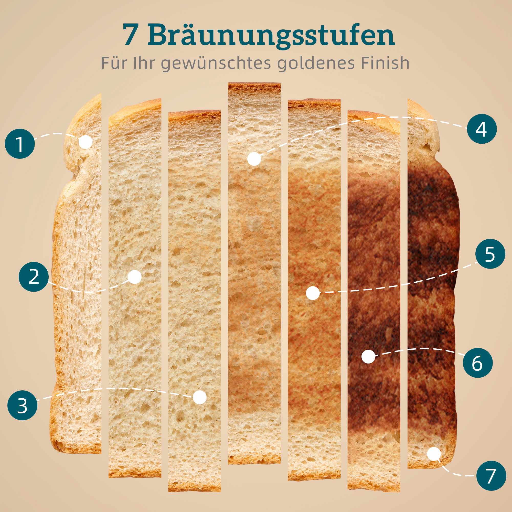 Frukostset: 1,7 l vattenkokare, brödrost för 4 skivor, äggkokare