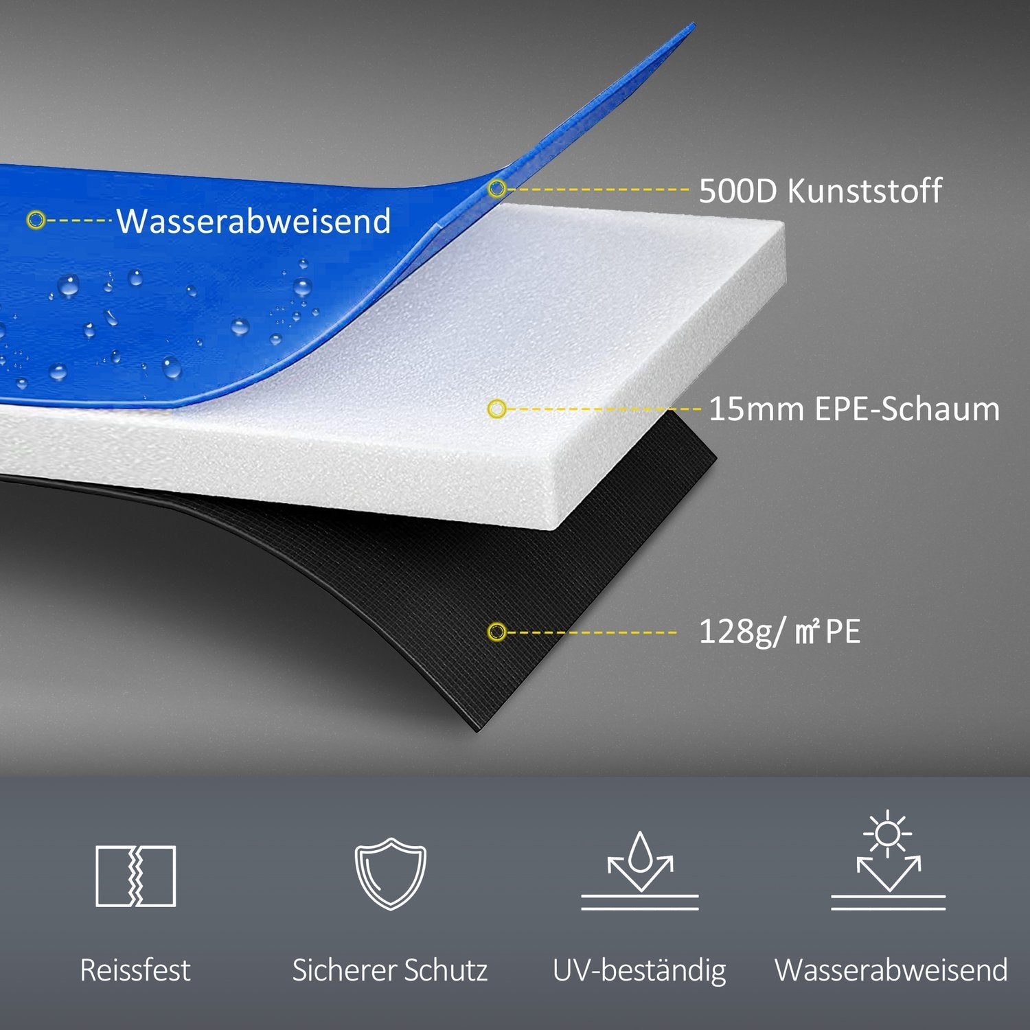 Trampolinkantskydd Ø244 Cm, Uv-Skydd, Väderbeständig, Studsmattatillbehör